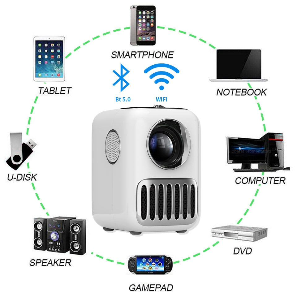 Xiaomi Wanbo T2R Max Projector 4K Android Mini Full HD 1080p Phone LED Wi-Fi 2 + 16GB Portable Projector For