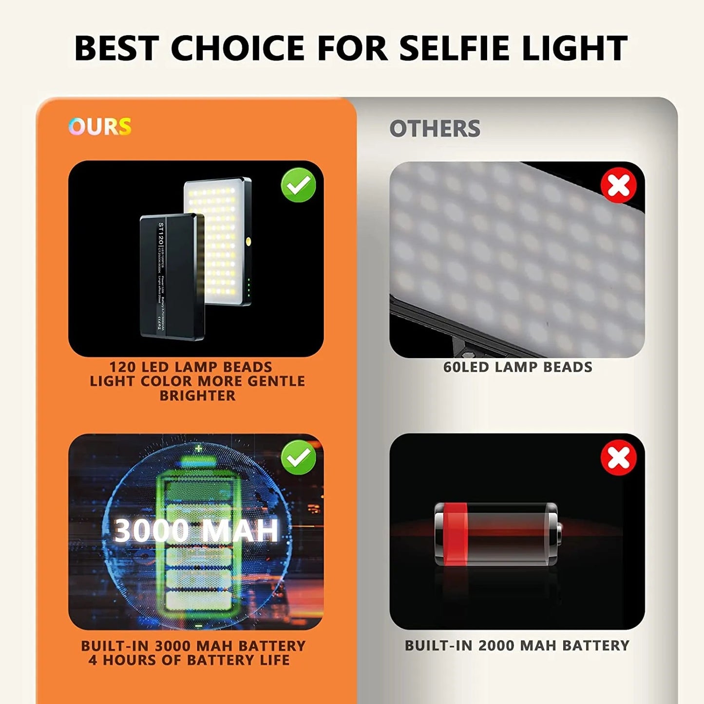 Adjustable Multi Modes 120 High Power LED Light For Phone and Laptop