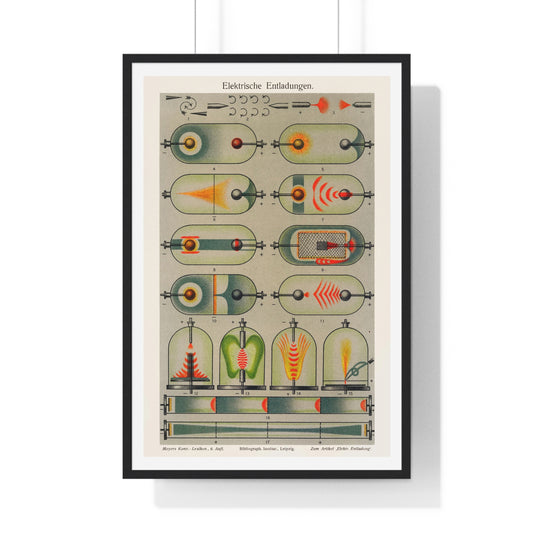 Electric Discharges (1909) a Collection of Colourful Drawings of Electrical Currents and Experiments, from the Original, Framed Print