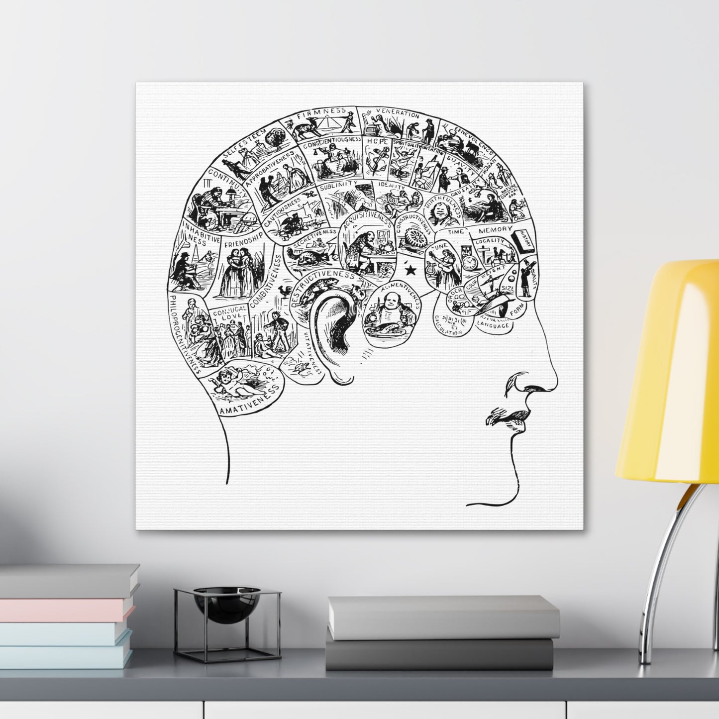 Victorian Phrenology Drawing, 'Symbolic Head Illustrating the Natural Language of the Faculties' (1890) from the Original, Print on Canvas