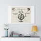 Bolder-Atlas by Brockhaus (1849) an Antique Drawing of Vintage Astrological Spheres and Charts, Framed Print from the Original