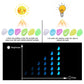 Glow in the Dark Garden 'Pebbles' Dinner Party Decor