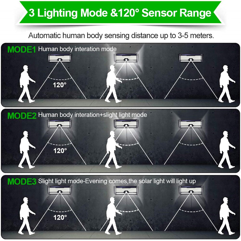 Solar LED Outdoor Motion Sensor Light Easy-Install